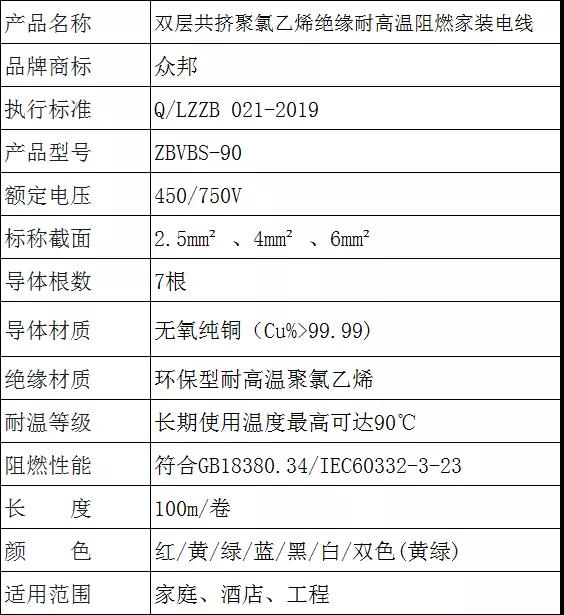 兰州众邦电线电缆